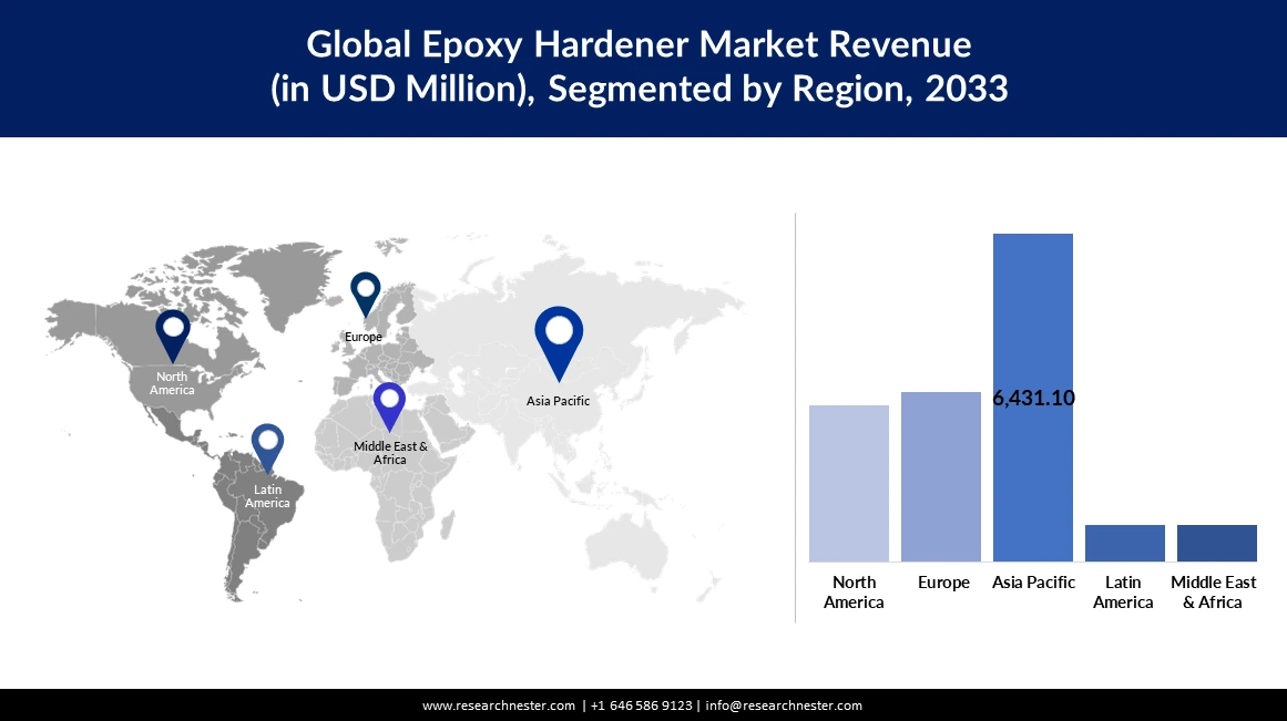 Epoxy Hardener Market Size